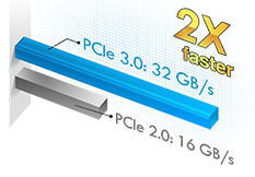 PCI Express 3.0