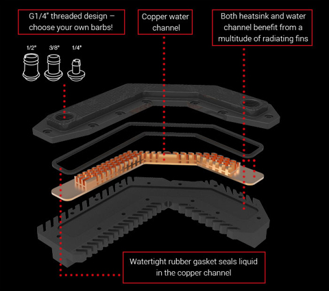 ASUS Motherboard