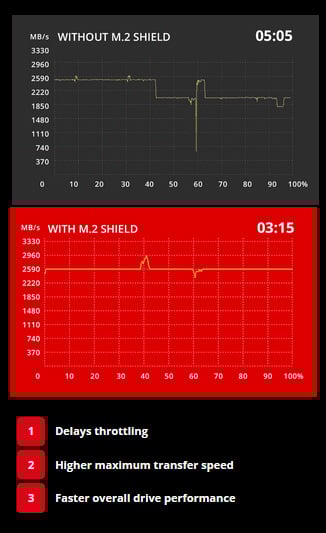 X470 GAMING PRO CARBON