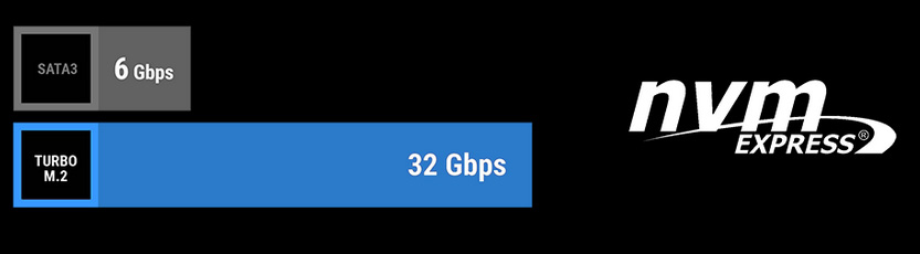B450M