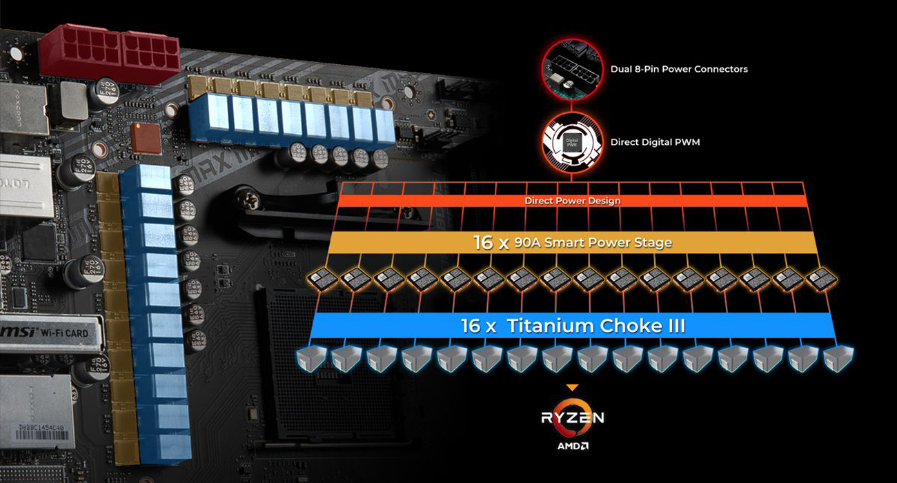 MSI MEG X570S ACE MAX AM4 ATX AMD Motherboard 20 MSI Intel Motherboard