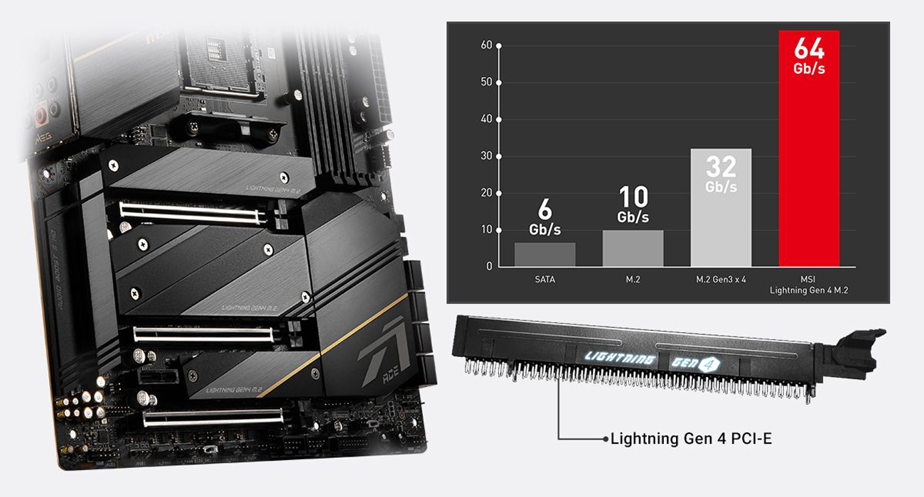 MSI MEG X570S ACE MAX AM4 ATX AMD Motherboard 22 MSI Intel Motherboard