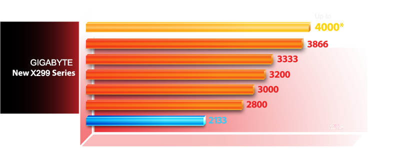 X299