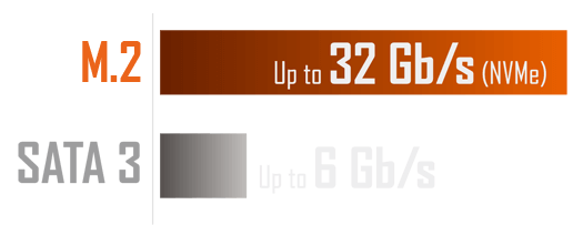 X299