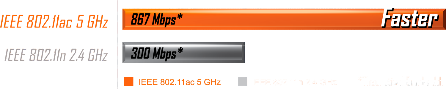 X299