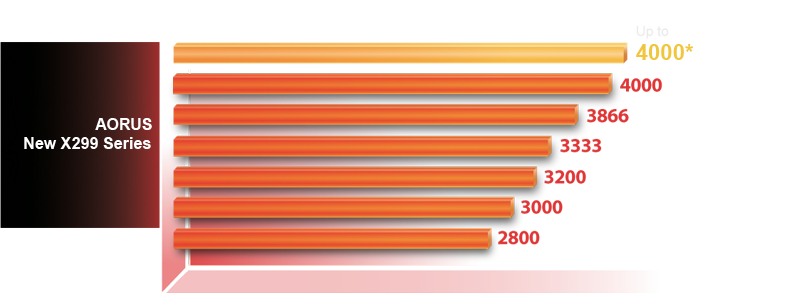 X299