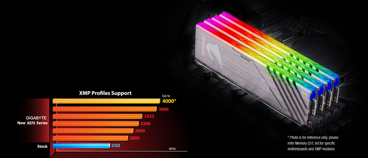 Support for DDR4 XMP Up to 4000MHz and Beyond*