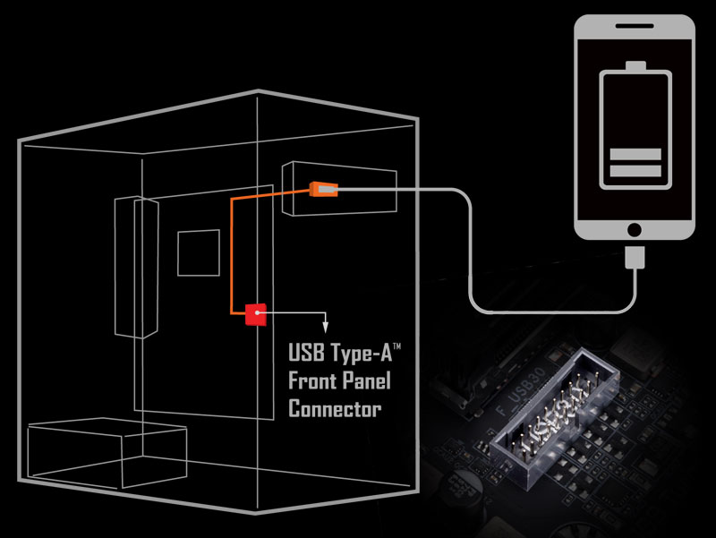 one image showing how the phone connector with the motherboard