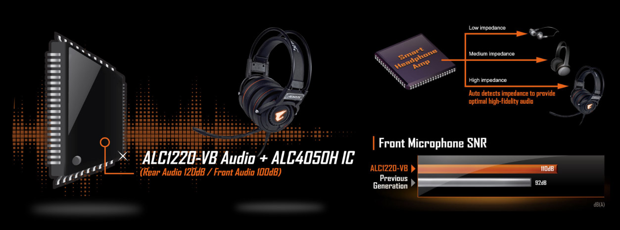 AORUS AUDIO design