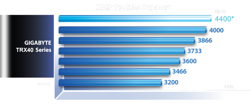 mb_xmp, a chart of XMP profiles Support