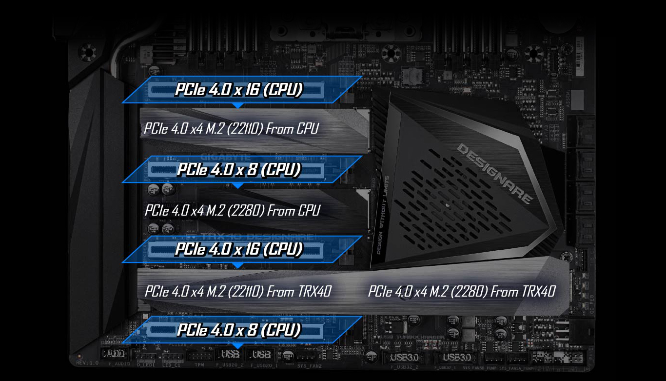 detail of the PCIe 4.0 design of the motherboard