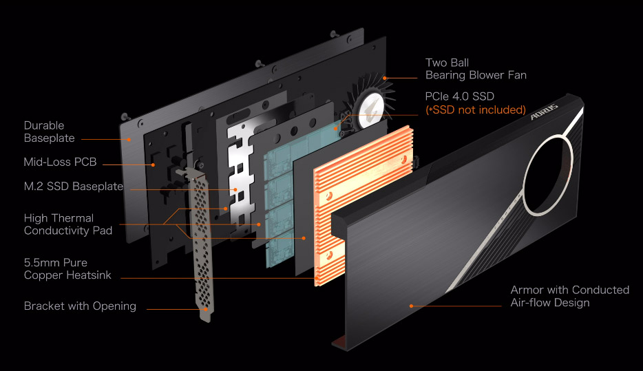 the working of video card