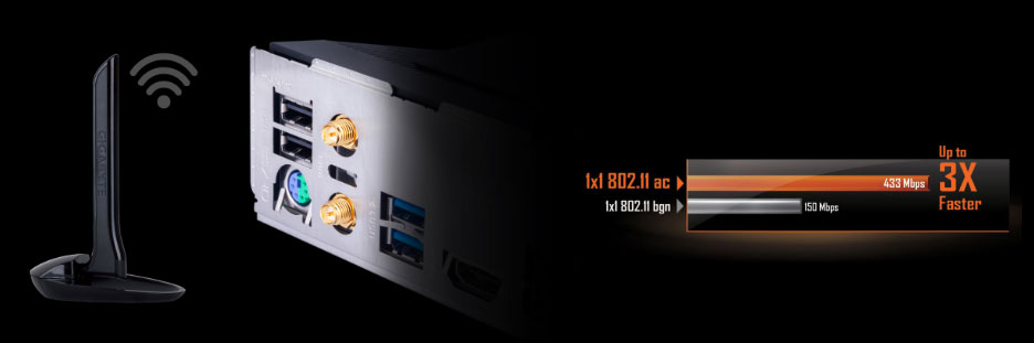 wifi6 and chart of 1x1 802.11ac