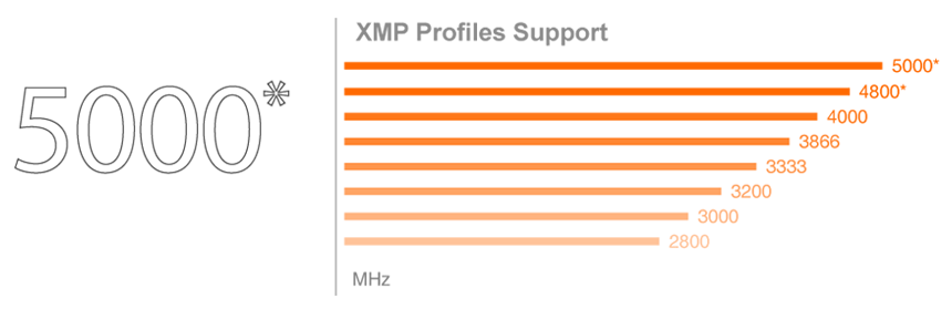 mb_xmp, a chart of XMP profiles Support