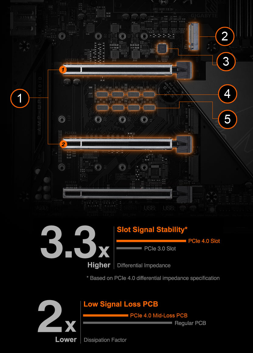 detail of the PCIe design