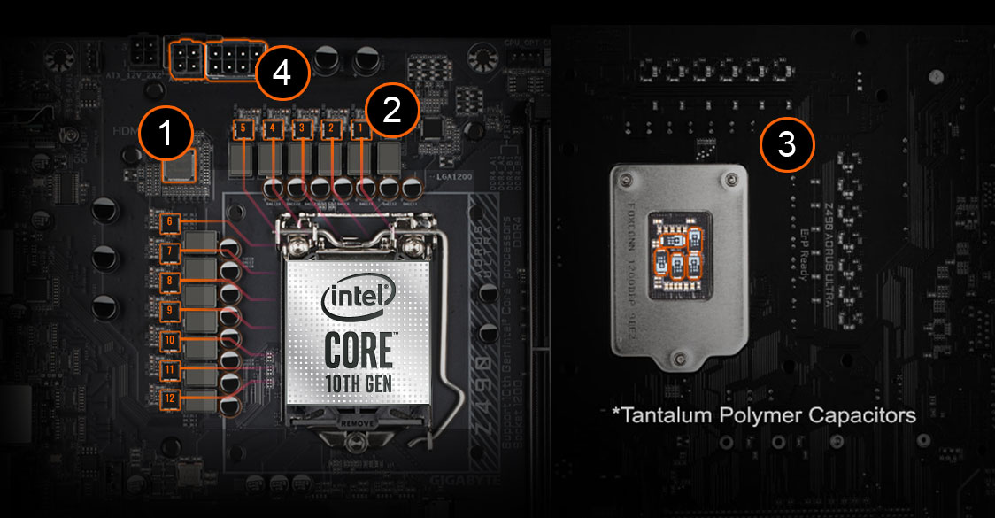 Digital Power Design of the motherboard