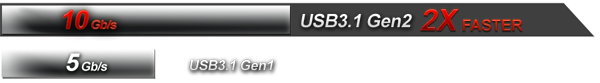 USB 3.1 Gen2 10Gb/s 2X Faster thatn USB 3.1 Gen1 5Gb/s