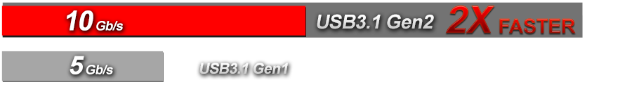 USB 3.1 Gen 2 Transfer Speeds Are 2X Faster Than Gen 1
