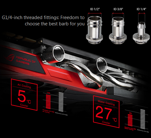 DirectCU H2O Hybrid Cooling