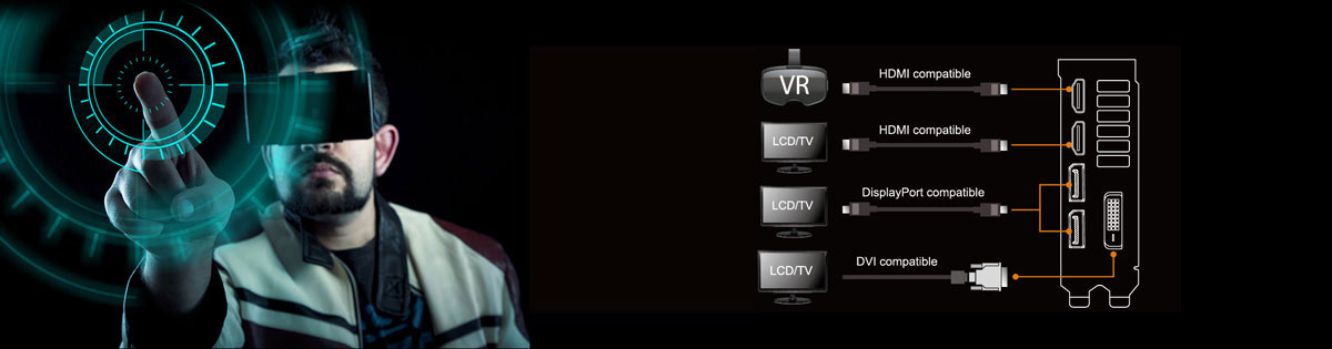 graphic showing a man use VR and the HDMI ports on the back of the graphics card