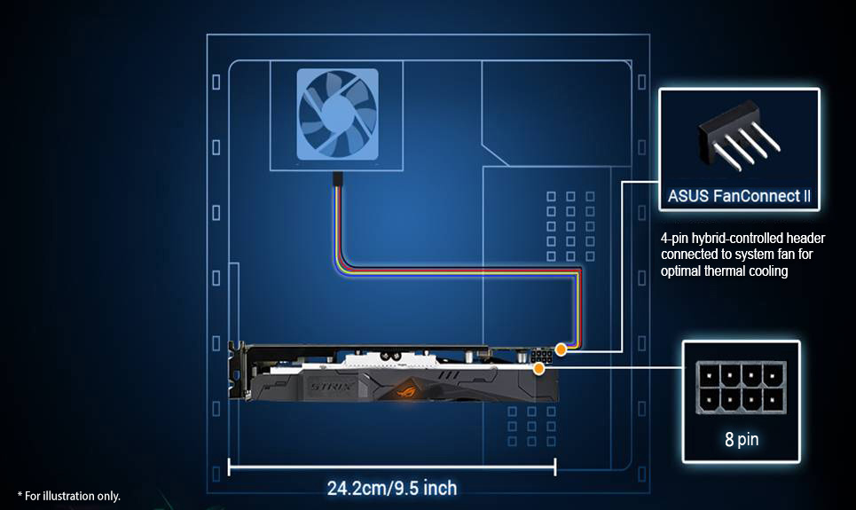 diagram of the FanConnect II technology