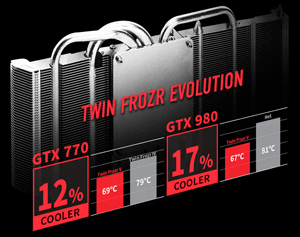 GTX 960 GAMING 4G