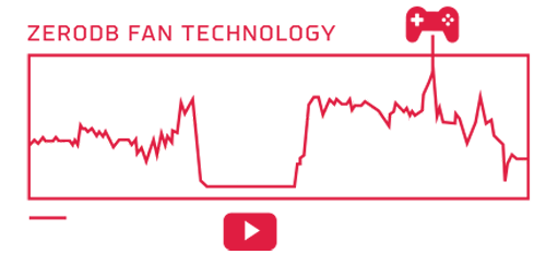 a chart comparing fan speed and GPU load