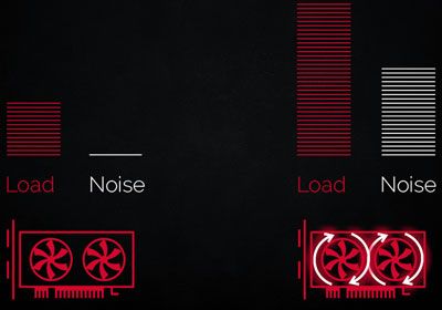 Comparison of noise between Intelligent Fan Control III and other cards