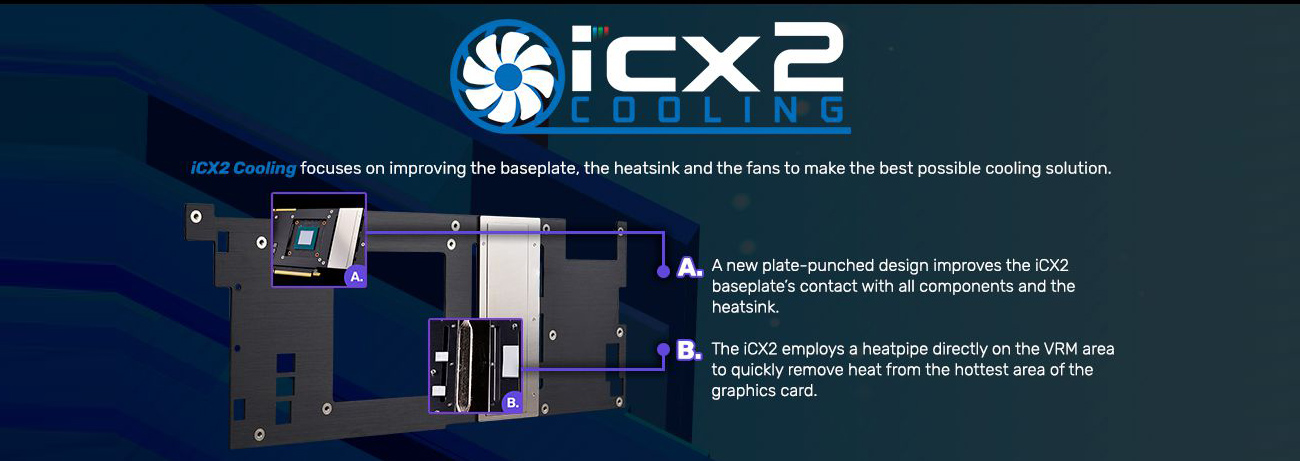 iCX2 cooling banner with the metal plate of the graphics card and text that reads: iCX2 cooling focuses on improving the baseplate, the heatsink and the fans to make the best possible cooling solution. A new plate-punched design improves the ICx2 baseplate's contact with all components and the heatsink. The iCX2 employs a heatpipe directly on the VRM area to quickly remove heat from the hottest area of the graphics card.
