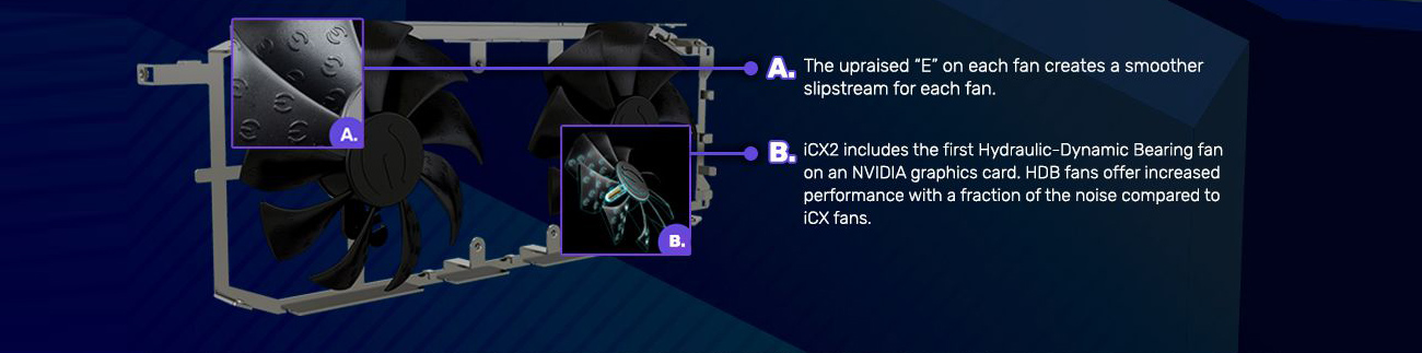 The graphics card fans and metal casing with that reads: The upraised 'E' on each fan creates a smoother slipstream for each fan. iCX2 includes the first Hydraulic-Dynamic bearing fan on an NVIDIA graphics card. HDB fans offer increased performance with a fraction of the noise compared to iCX fans.