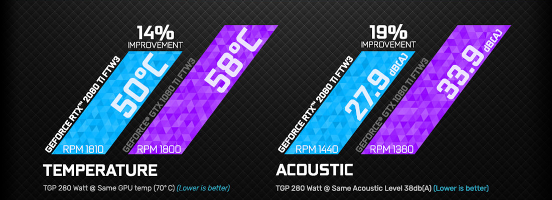 TEMPERATURE, ACOUSTIC