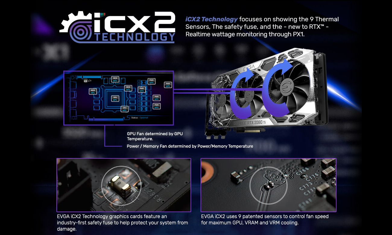 iCX2 Technology