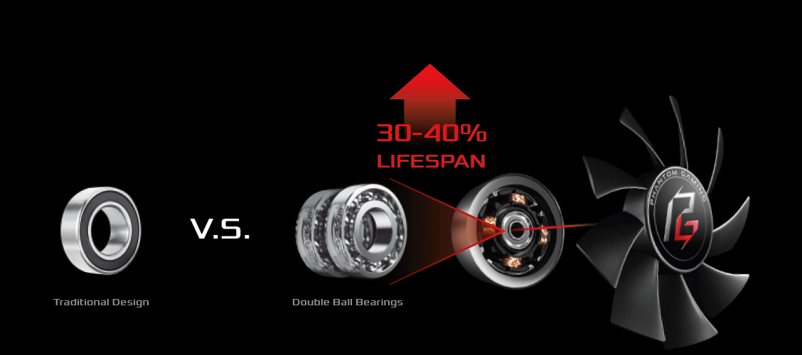 Traditional Bearing versus a Double Ball Bearing showing a 30-40% increase in lifespan. The fan-blade head is also in the image