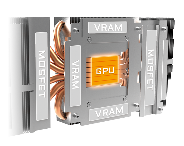 Graphic Showing a Graphics Card's MOSFETs, VRAM and GPU
