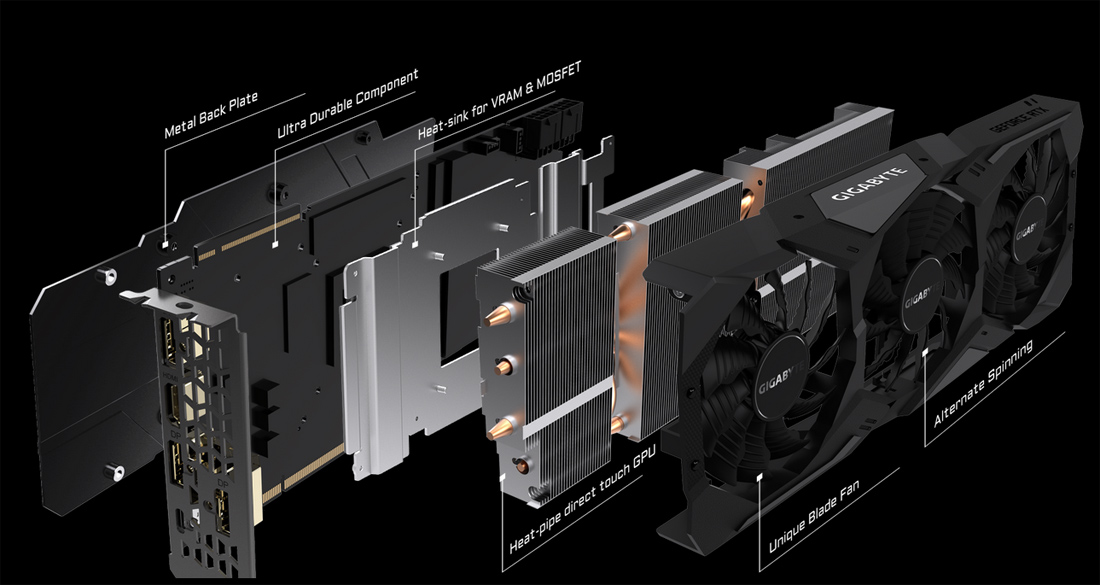 The Pieces of the GIGABYTE GEFORCE RTX GV-N208TWF3OC-11GC Graphics Card Removed, Angled to the Right, Floating Behind One Another with Text That Points Out: Metal Backplate, Ultra Durable Component, Heat Sink for VRAM & MOSFET, Heat-Pipe Direct Touch GPU, Unique Blade Fan and Alternate Spinning