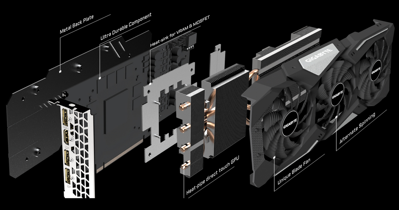 An image shows GeForce® RTX 2060 SUPER™ WINDFORCE OC 3X 8G Graphics Card's component: Metal Back Plate, Ultra Durable Component, Heat-sink for VRAM & MOSFET, Heat-pipe direct touch GPU, Unique Blade Fan, Alternate Spinning