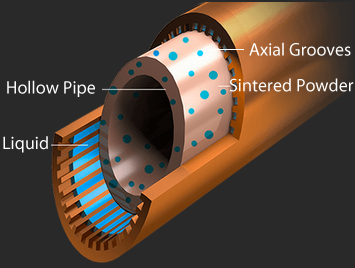 COMPOSITE HEAT-PIPE