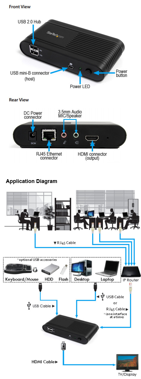 detailed view and application