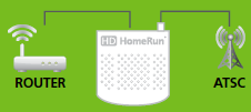 HDHR4-2US(CA)