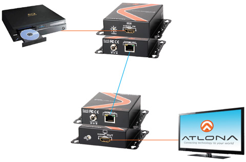 detailed view and application