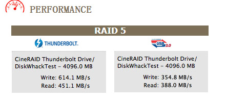 areca RAID