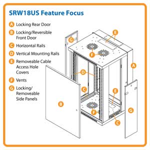 SRW18US Feature Focus