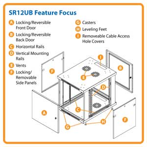 SR12UB Feature Focus