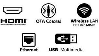 Wireless LAN 802.11ac with MIMO for seamless streaming of 4K