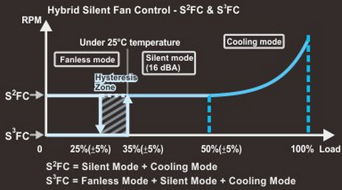 SeaSonic Power Supply