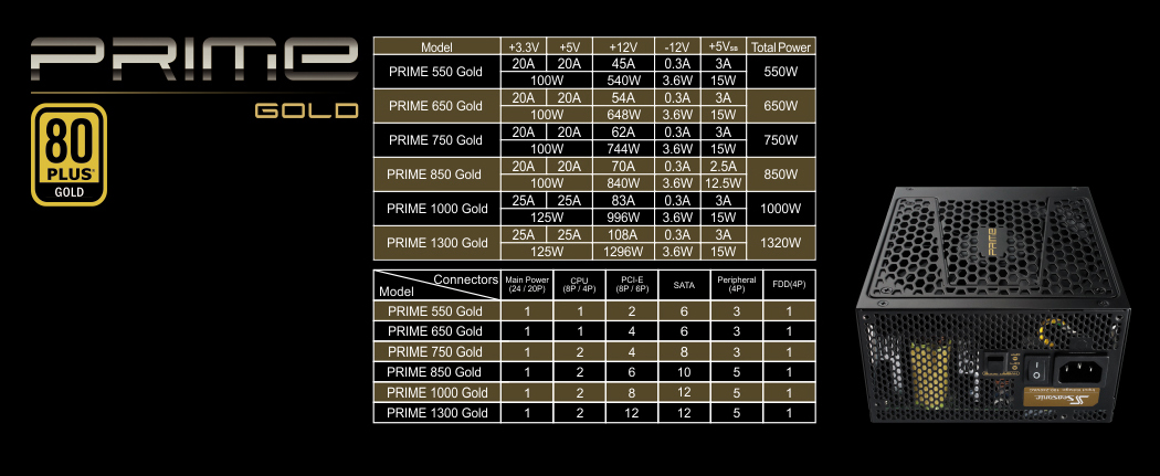 Seasonic USA PRIME GOLD Power Supply Specs Chart