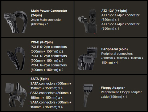 Thermaltake Toughpower PF1 850W Power Supply