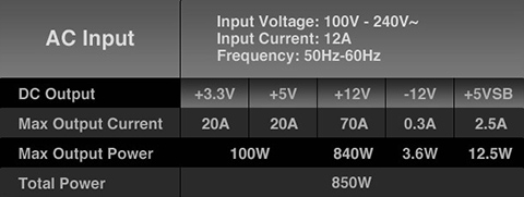 Thermaltake Toughpower PF1 850W Power Supply