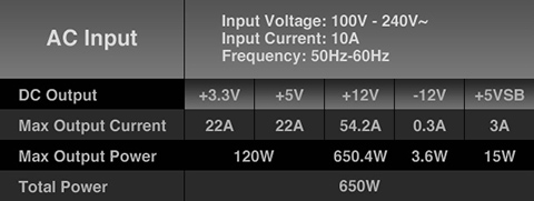 Thermaltake Toughpower PF1 650W Power Supply