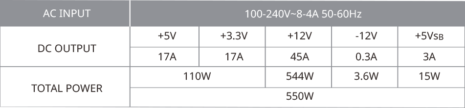 Each power connectors' power output